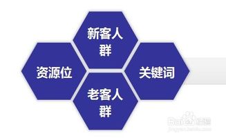金融POS機網絡營銷實戰全案 從流量獲取到轉化閉環