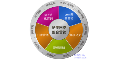 濟(jì)南企業(yè)如何借力專業(yè)營(yíng)銷服務(wù)，構(gòu)建網(wǎng)絡(luò)與品牌整合營(yíng)銷新方案