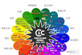 成都企業(yè)數(shù)字轉(zhuǎn)型新引擎 網(wǎng)站建設(shè)、推廣與網(wǎng)絡(luò)營(yíng)銷一體化解決方案
